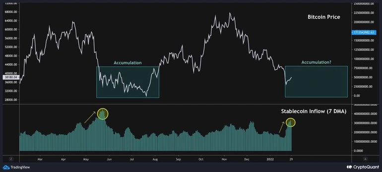 Bitcoin price