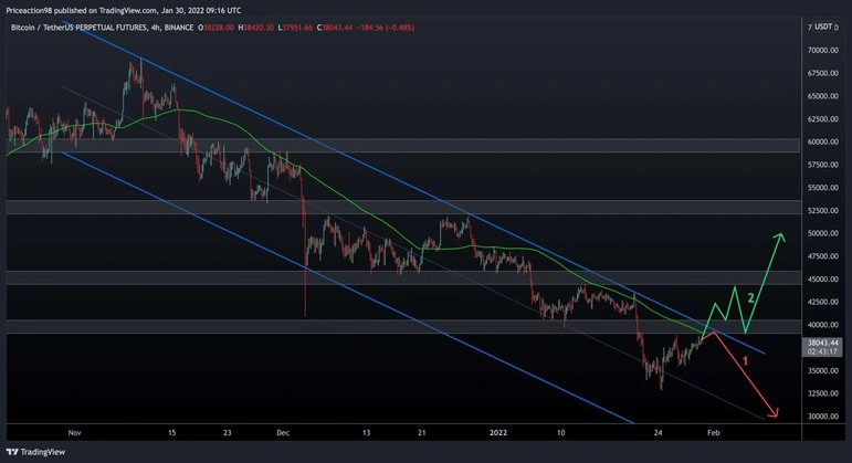 Bitcoin tether us