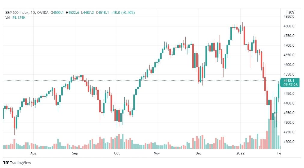 spx500