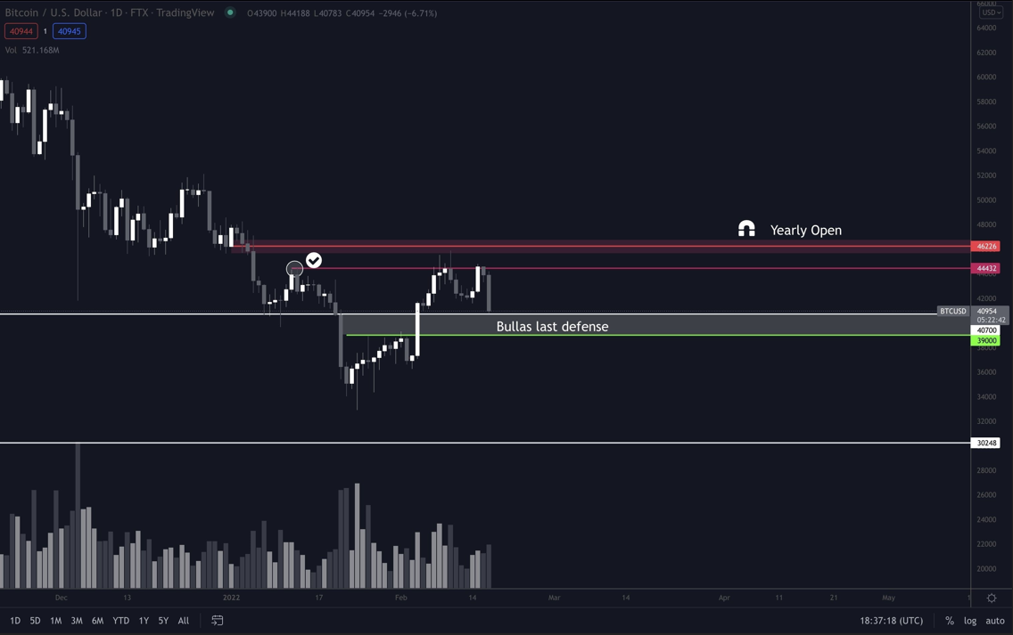 سعر البتكوين