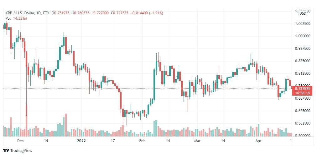 تحليل الايثريوم دولار 18/4