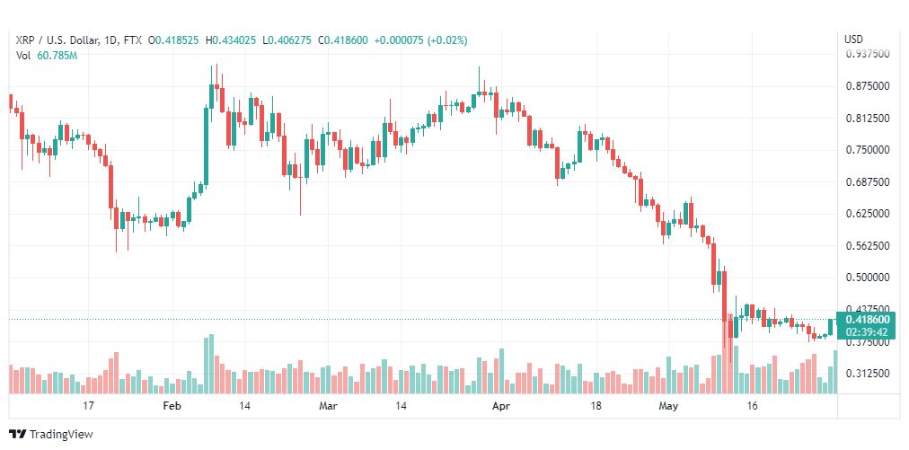 تحليل الريبل-XRP-RIPPLE-1-6-2022