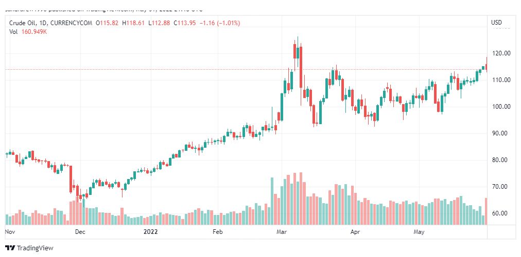 تحليل النفط-CRUDE-OIL-1-6-2022