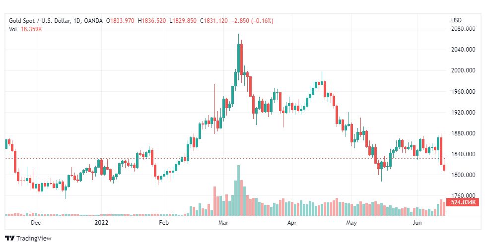 تحليل الذهب-XAUUSD-GOLD-16-6-2022