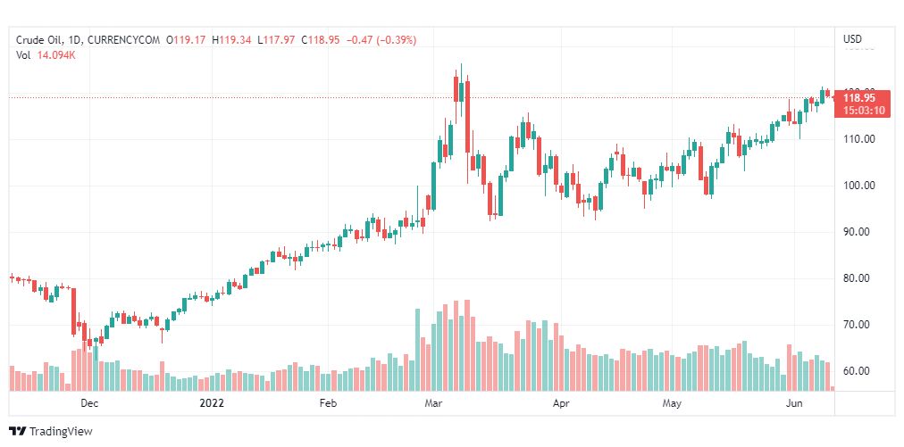 تحليل النفط-CRUDE-OIL-10-6-2022