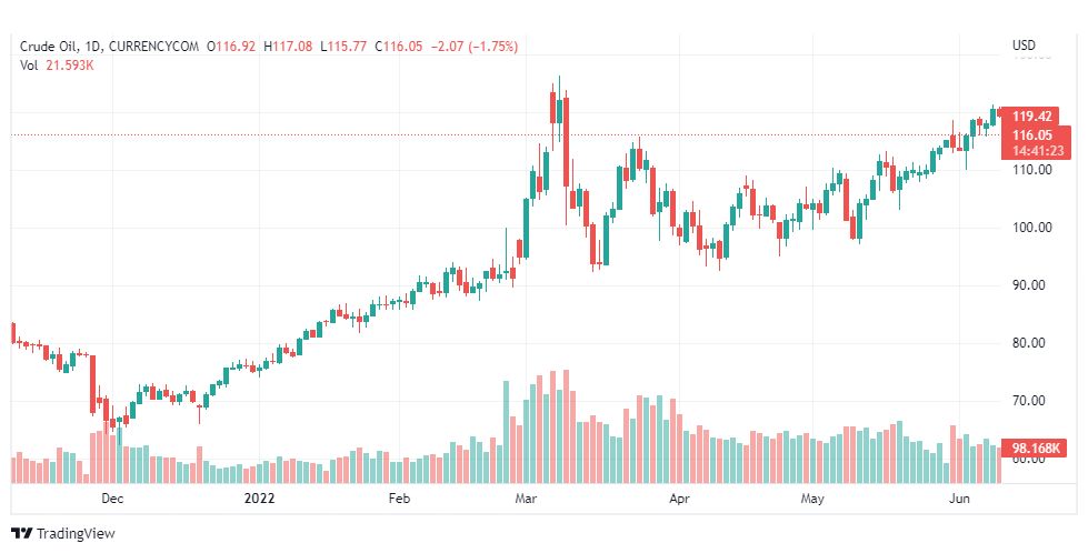 تحليل النفط-CRUDE-OIL-13-6-2022