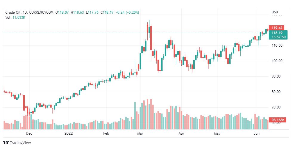 تحليل النفط-CRUDE-OIL-14-6-2022