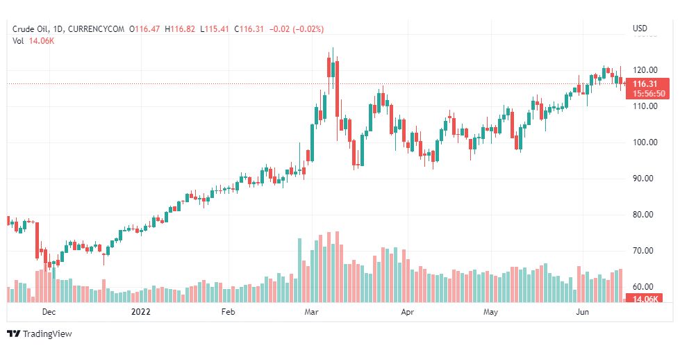 تحليل النفط-CRUDE-OIL-15-6-2022