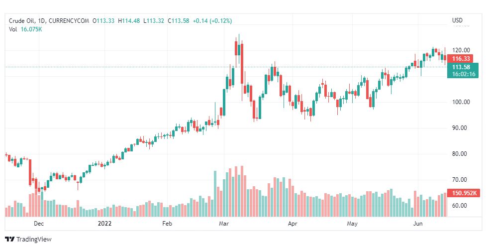 تحليل النفط-CRUDE-OIL-16-6-2022