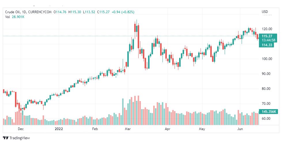 تحليل النفط-CRUDE-OIL-17-6-2022