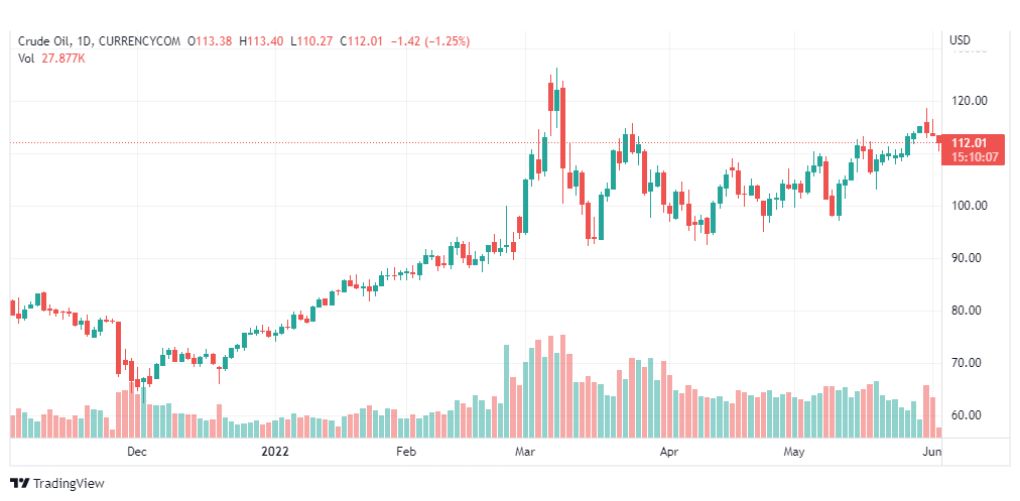 تحليل النفط-CRUDE-OIL-2-6-2022