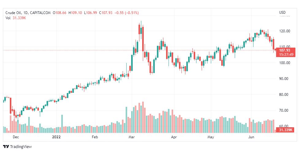 تحليل النفط-CRUDE-OIL-20-6-2022