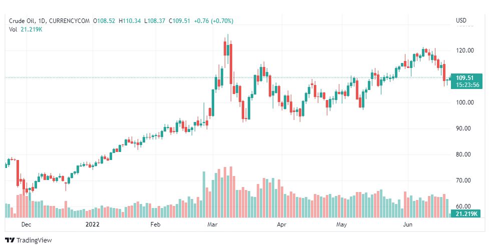 تحليل النفط-CRUDE-OIL-21-6-2022تحليل النفط-CRUDE-OIL-21-6-2022