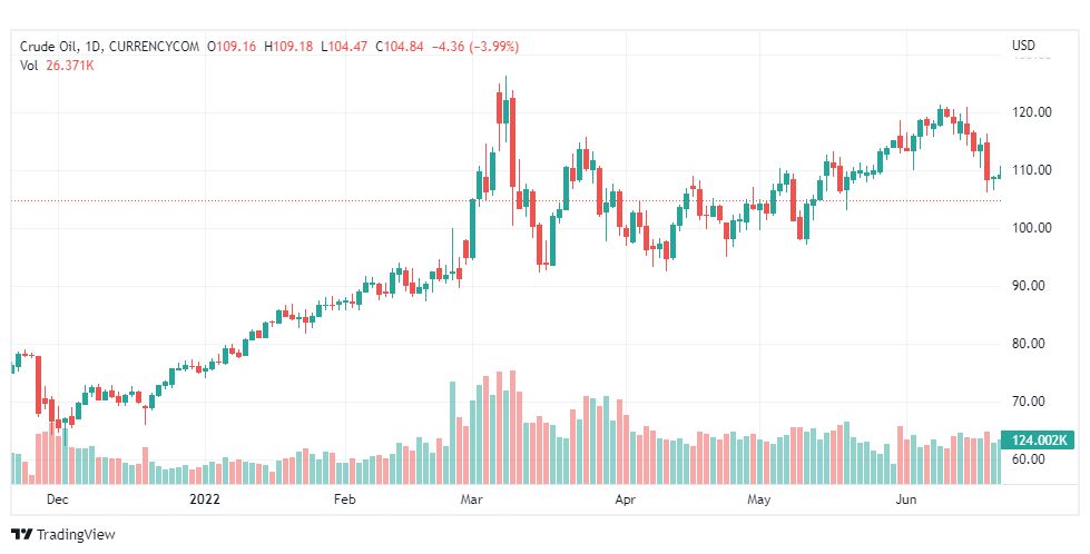 تحليل النفط-CRUDE-OIL-22-6-2022