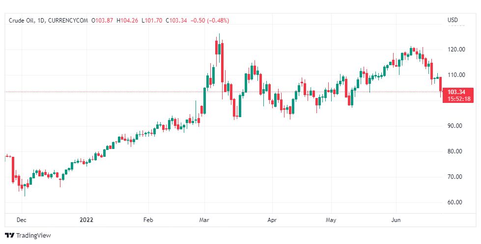 تحليل النفط-CRUDE-OIL-23-6-2022