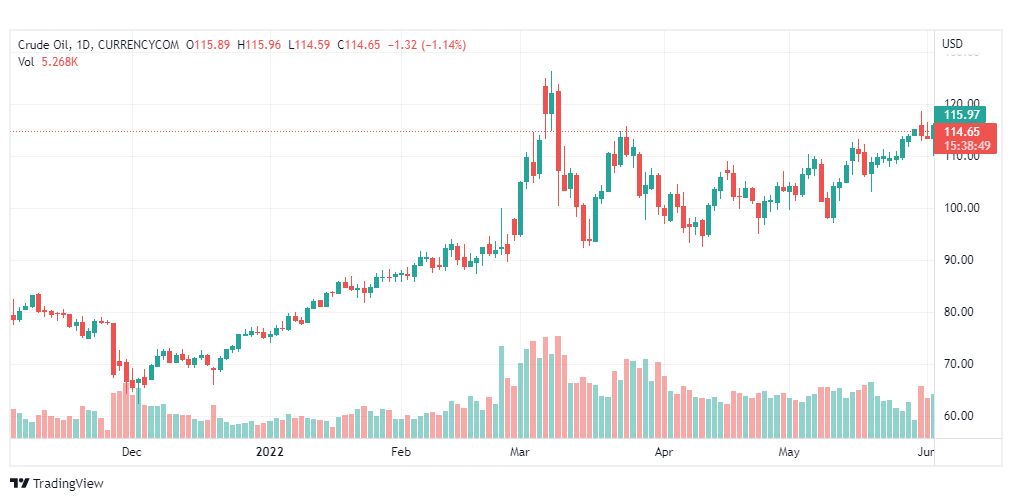 تحليل النفط-CRUDE-OIL-3-6-2022