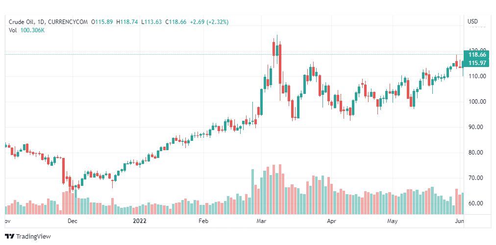 تحليل النفط-CRUDE-OIL-6-6-2022