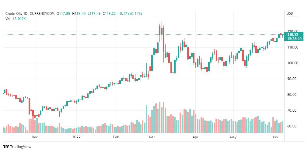 تحليل النفط-CRUDE-OIL-8-6-2022