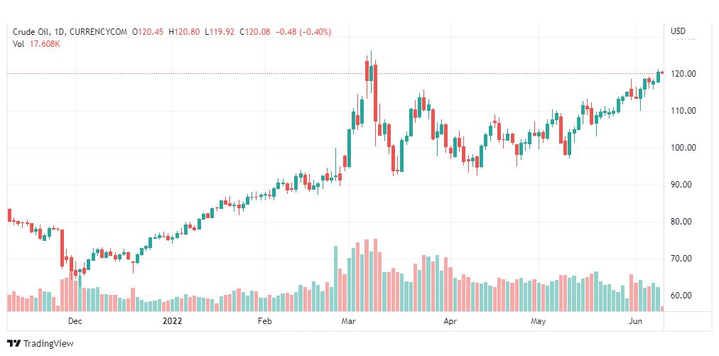 تحليل النفط-CRUDE-OIL-9-6-2022