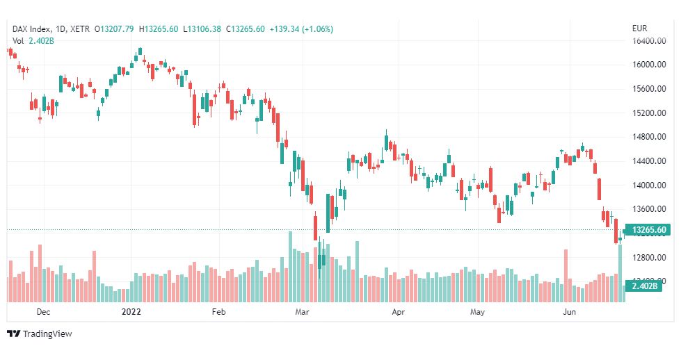 تحليل داكس-DAX-INDEX-21-6-2022