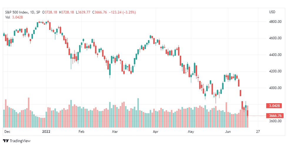 تحليل ستاندرد آند بورز-S&P500-SPX-17-6-2022