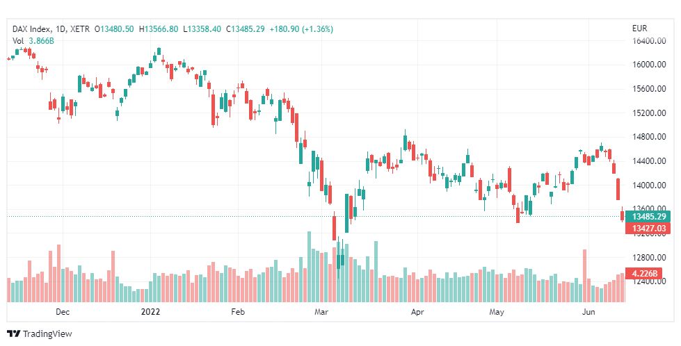 تحليل مؤشر داكس-DAX-INDEX-16-6-2022