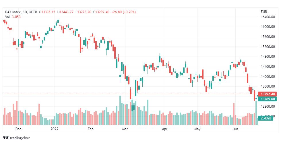 تحليل مؤشر داكس-DAX-INDEX-22-6-2022