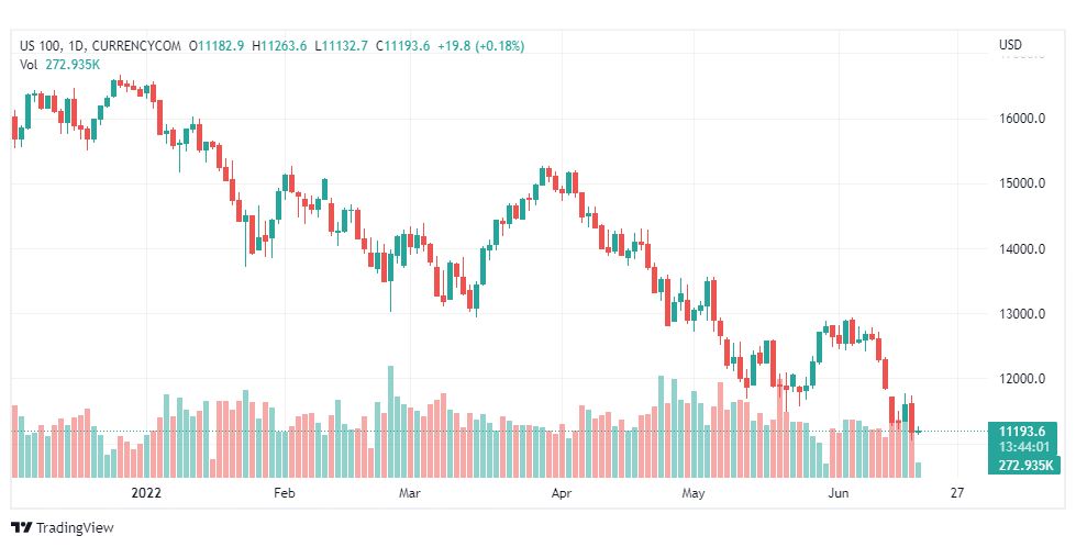 تحليل ناسداك الفني-US100-NASDAQ-17-6-2022